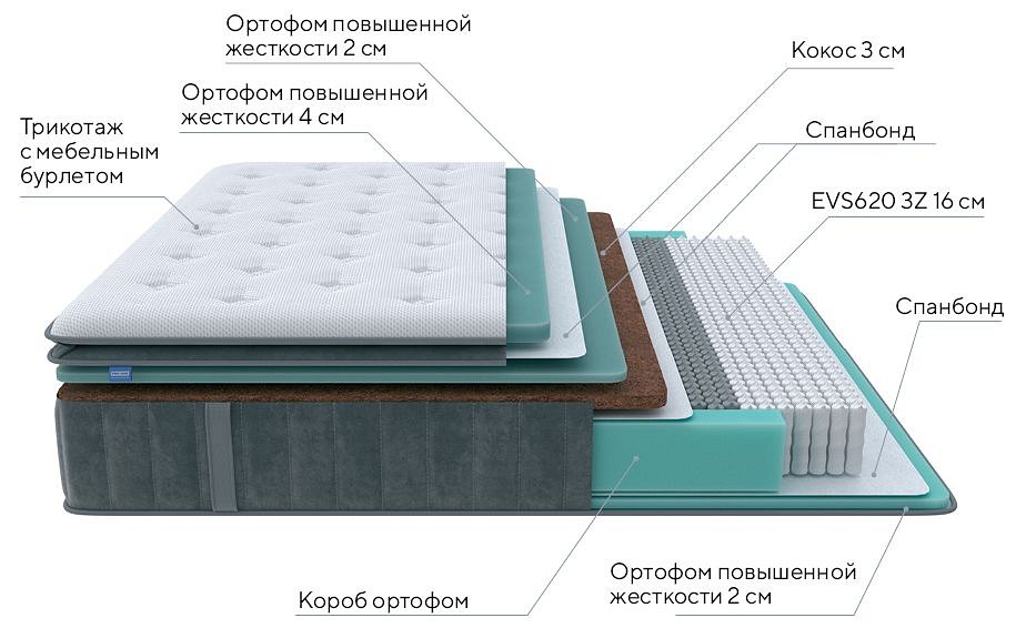 Матрас двуспальный Paradise Firm 1900x1600