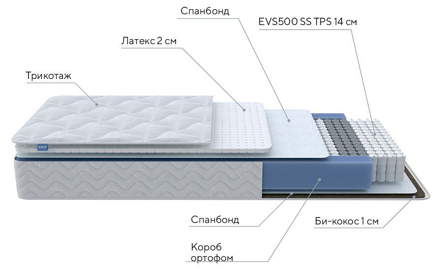 Матрас односпальный Active Duo S/F 1900x800