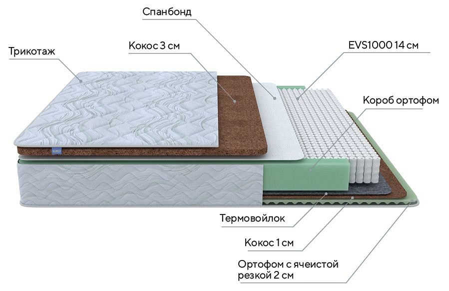 Матрас односпальный Green Duo M/F 1900x900