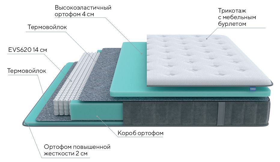 Матрас односпальный Grace Soft 1950x800