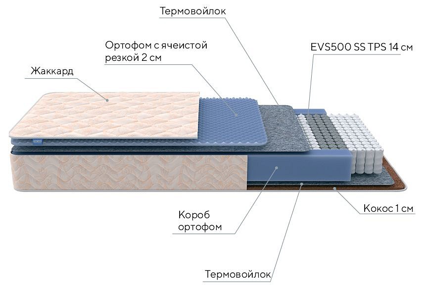 Матрас двуспальный Balance Duo M/S 1950x1600