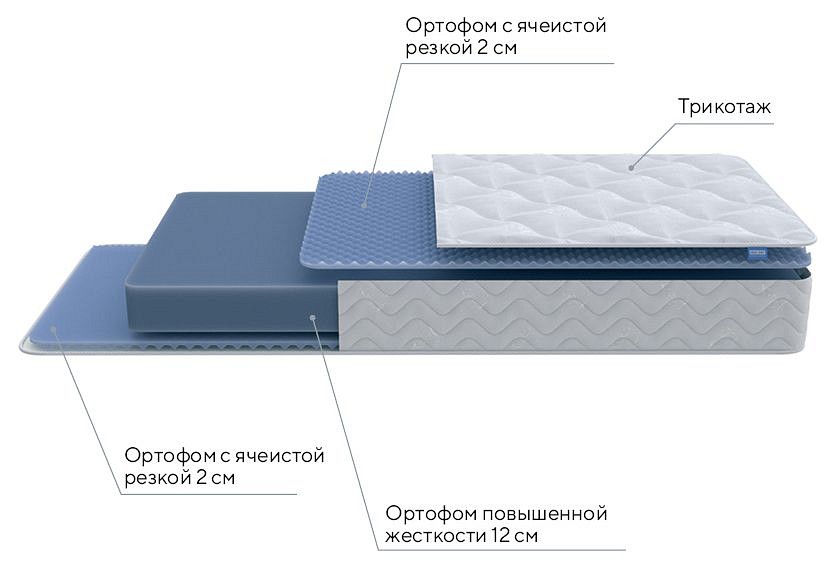 Матрас односпальный Active Flex M 1900x900