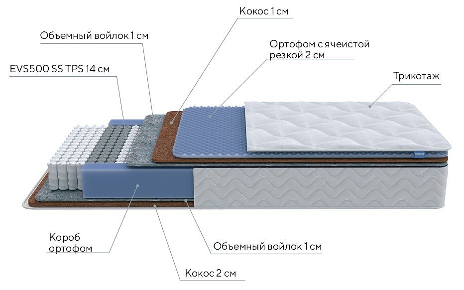 Матрас двуспальный Active Duo M/F 2000x2000