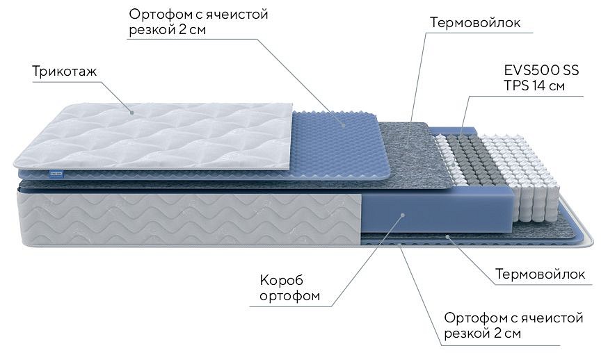 Матрас односпальный Active M 1900x900