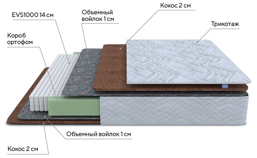 Матрас полутораспальный Green F 2100x1400