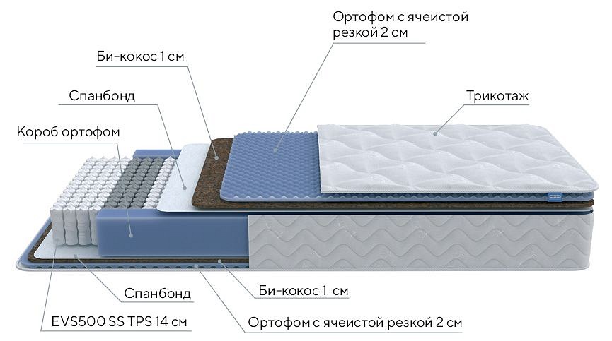 Матрас односпальный Active Comfort M 2000x800
