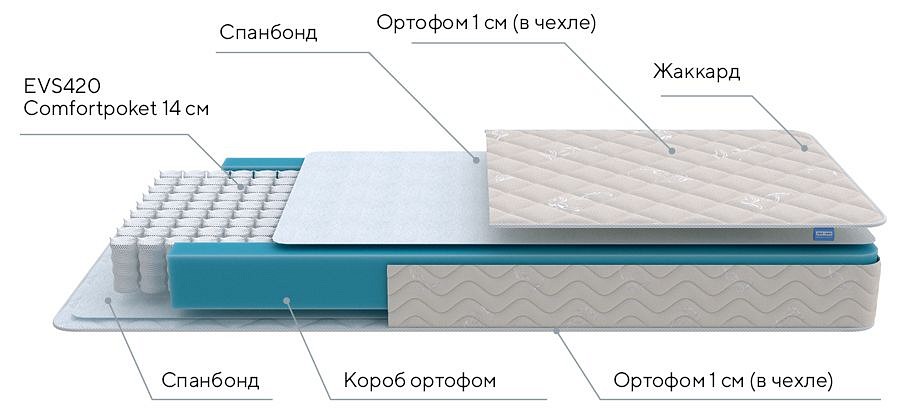 Матрас односпальный First M 1950x800